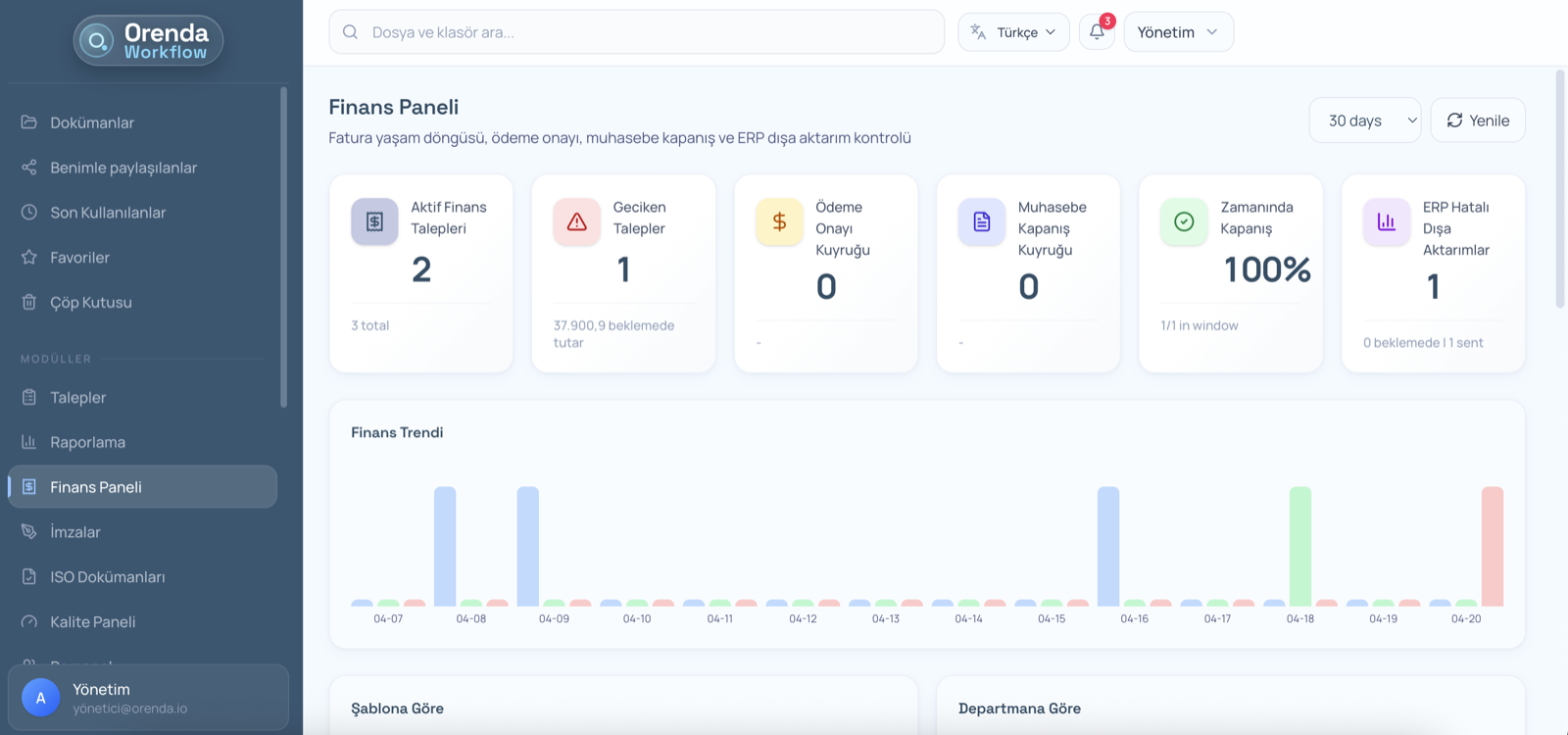 Orenda Workflow finans paneli ekranı