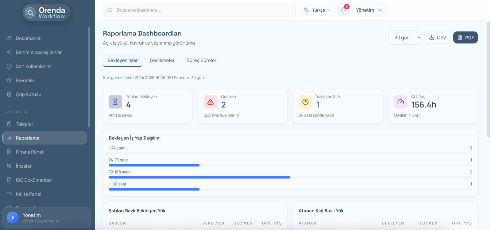 Orenda Workflow raporlama dashboard ekranı