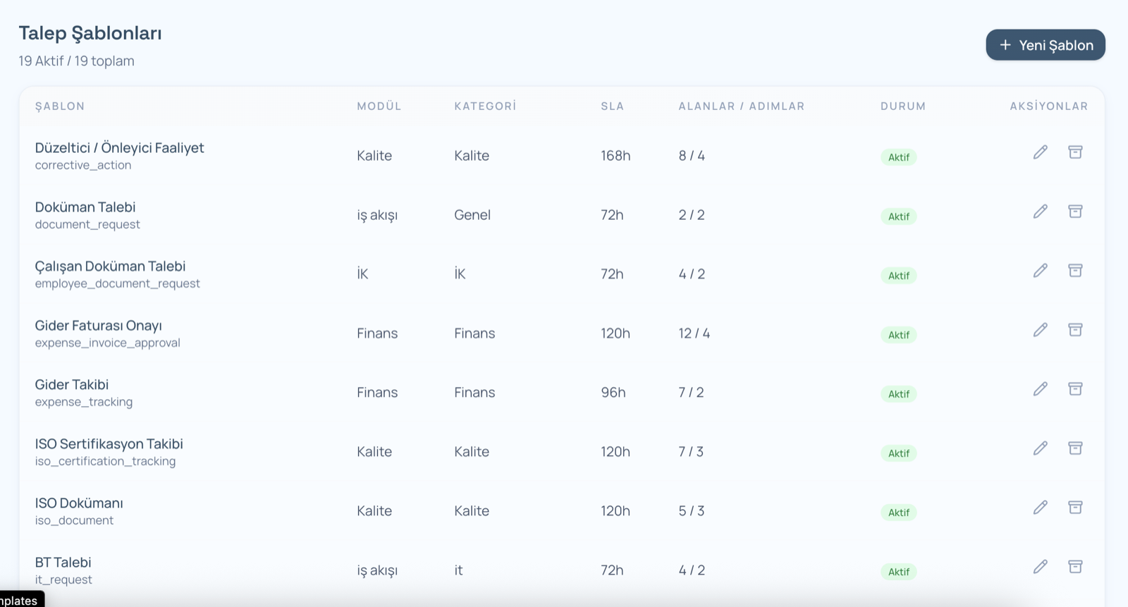 Orenda Workflow talep şablonları ekranı